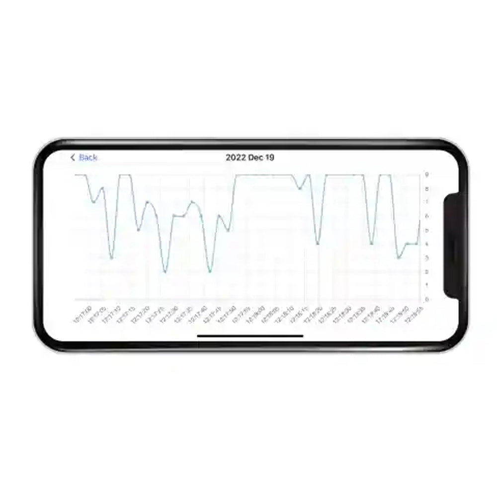 Milian légzésfigyelő PRO Bluetooth Standard 2db érzékelőlappal - Játéktündér webáruház